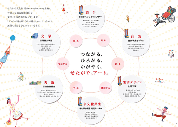 公益財団法人せたがや文化財団